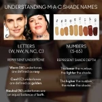 MAC Studio Fix Fluid Foundation - NC37